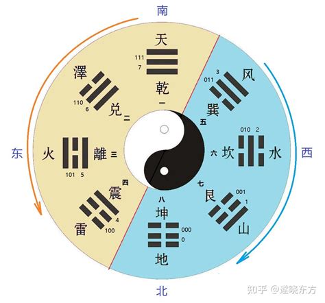 后天八卦五行|易学入门 